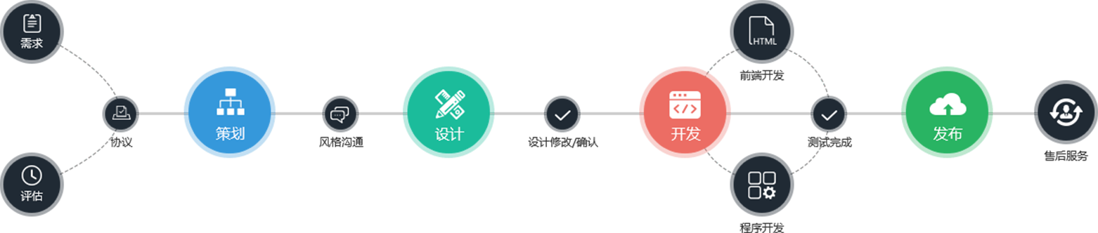 商城網(wǎng)站建設(shè)開發(fā),網(wǎng)站設(shè)計(jì)公司
