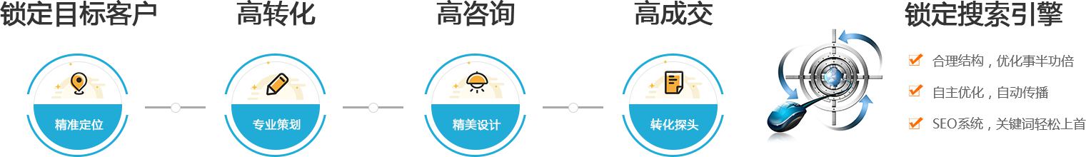 營銷型網站設計,網頁設計制作