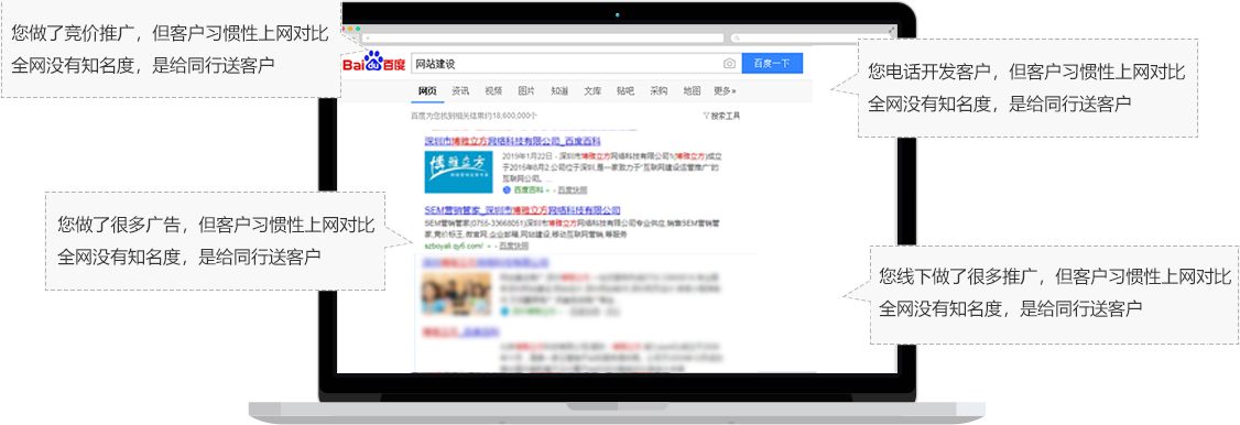 網頁設計制作,高端網站建設