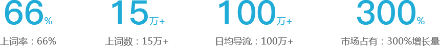 網(wǎng)絡(luò)營(yíng)銷(xiāo)推廣,營(yíng)銷(xiāo)推廣公司