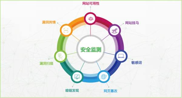 網(wǎng)站建設(shè)的安全性怎么保障？(圖1)